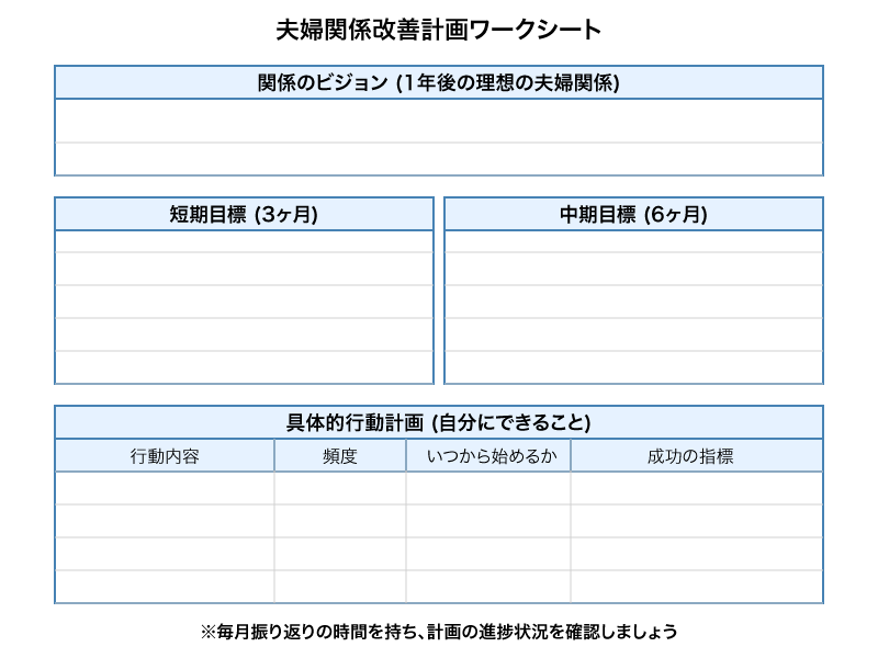 夫婦関係改善計画ワークシート