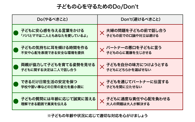 子どもの心を守るためのDo/Don't表