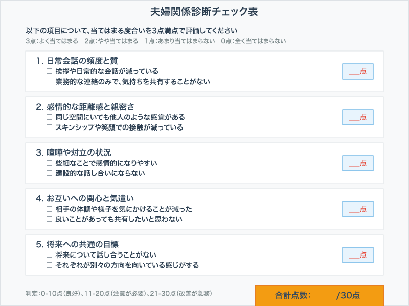 夫婦関係診断チェック表